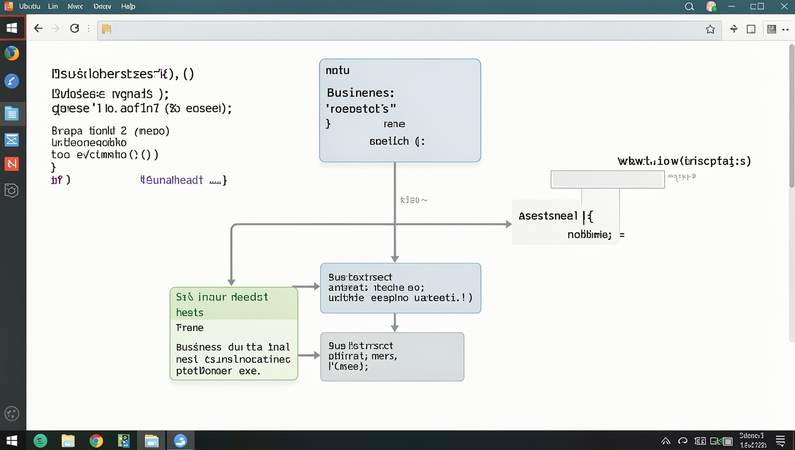 Flowchart illustrating business needs assessment on a Linux desktop.