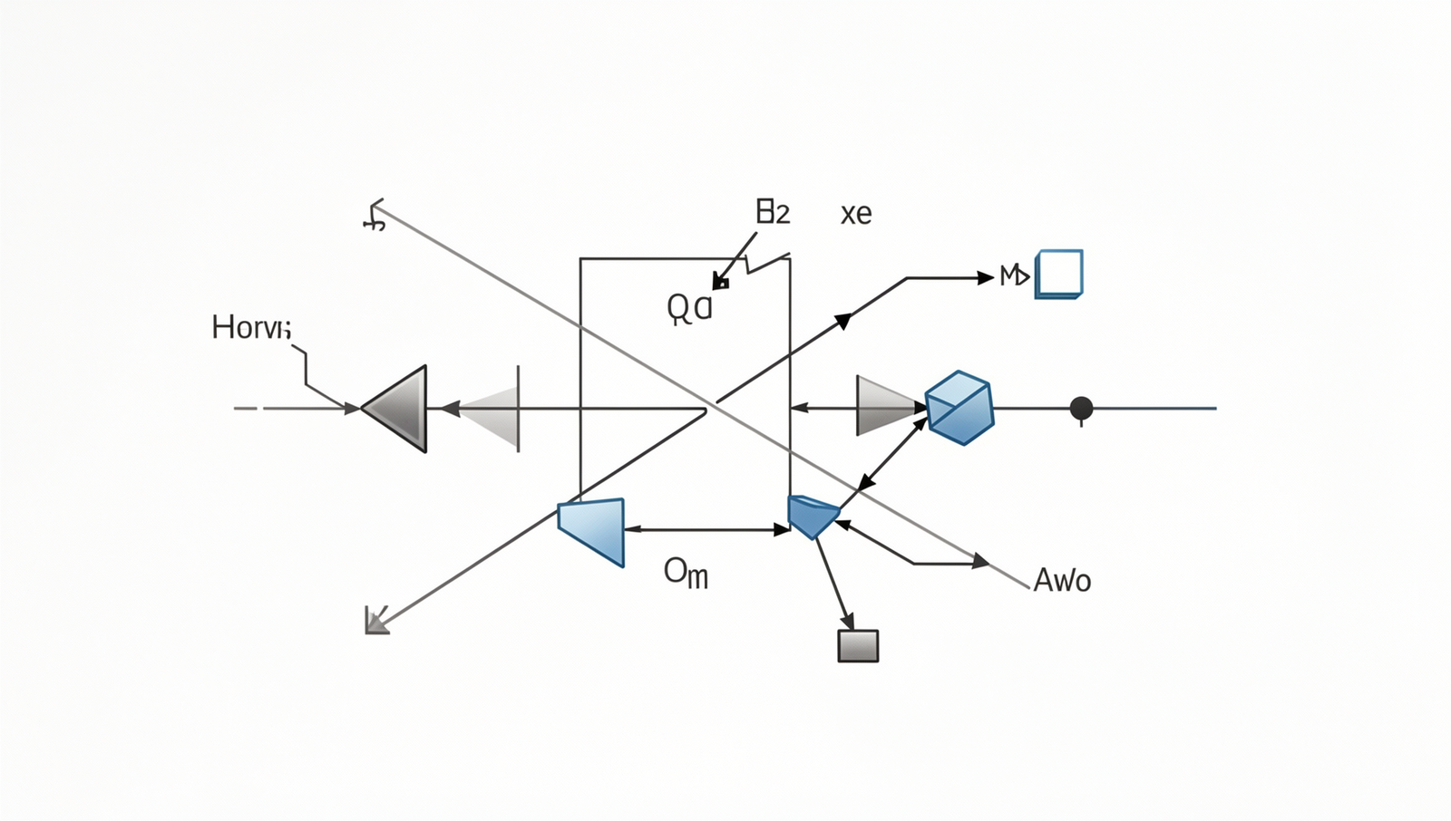 Detailed diagram of qubits and quantum gates in quantum computing.
